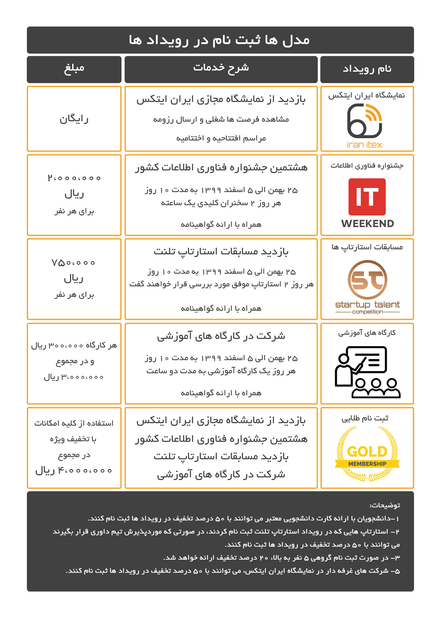 مدل های ثبت نام نمایشگاه مجازی ایران ایتکس